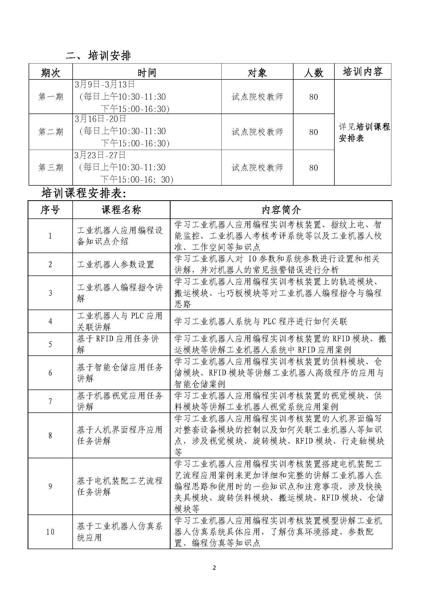 工业机器人应用编程职业技能线上培训的通知_页面_2.png